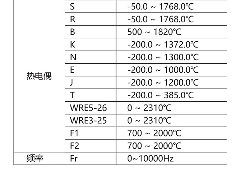 威格無紙記錄儀（VG5300）無紙萬能輸入，廠家直銷，品質(zhì)保障插圖4