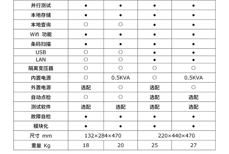 威格八合一安規(guī)綜合測試儀VG1000 廠家直銷 品質(zhì)保障插圖4