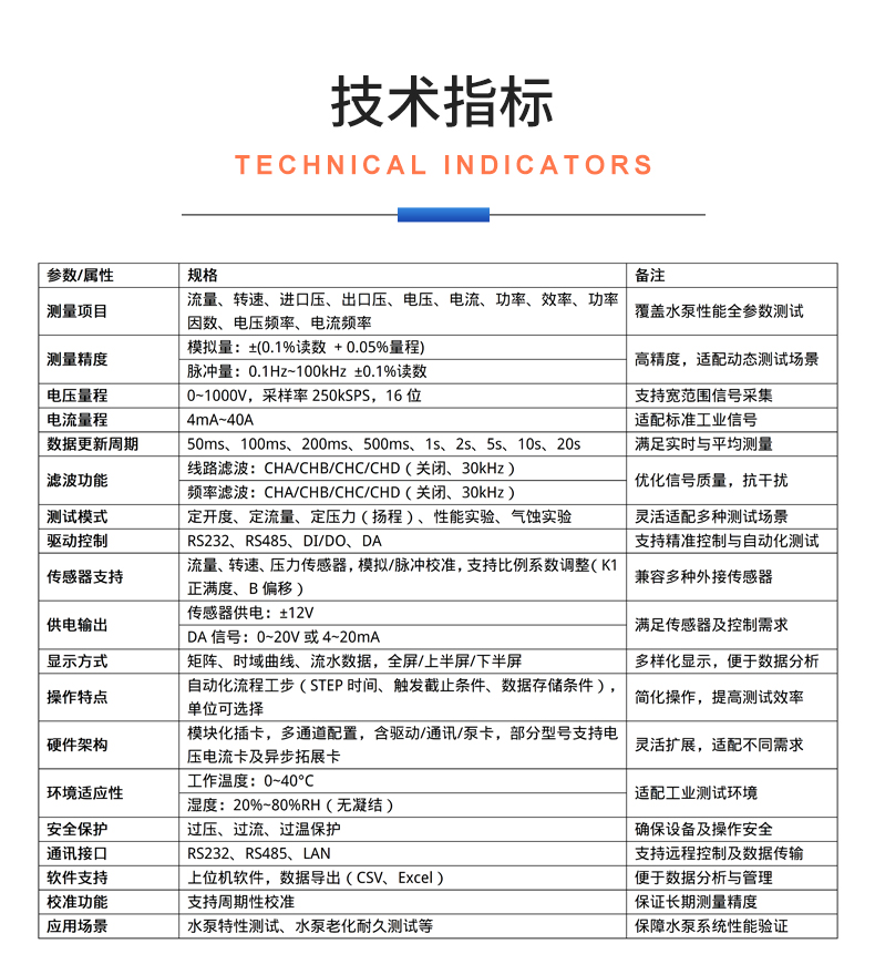 威格新品-VG5500系列水泵特性測(cè)控儀 廠家直銷 質(zhì)量保障插圖24