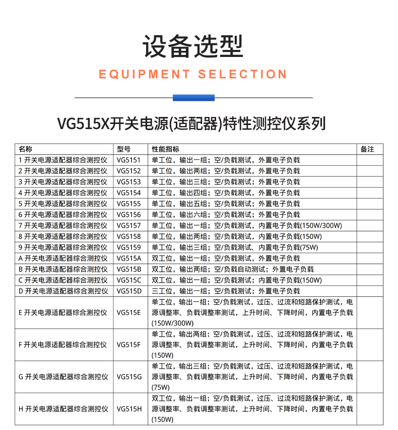 威格新品-VG5150系列開(kāi)關(guān)電源(適配器)特性測(cè)控儀 廠家直銷 質(zhì)量保障插圖29